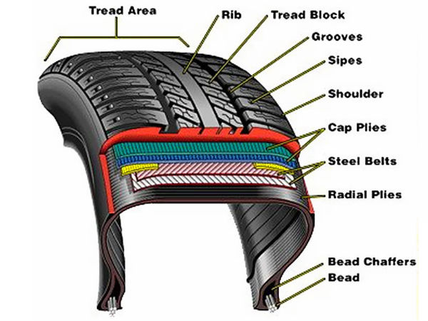 ടയര്‍ ഏത് തെരഞ്ഞെടുക്കും? ട്യൂബ്‌ലെസ് ടയറുകളുടെ ഗുണങ്ങളും ദോഷങ്ങളും