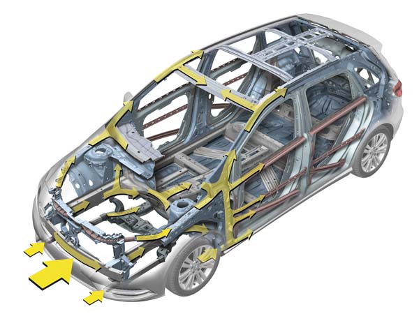 ഒരുപക്ഷെ നിങ്ങള്‍ അറിയാത്ത കാറിലെ 5 സുരക്ഷാ സജ്ജീകരണങ്ങള്‍
