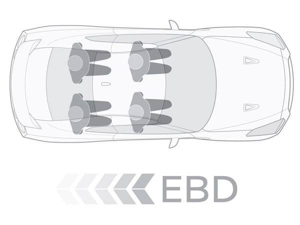 പുതിയ കാര്‍ വാങ്ങാന്‍ പദ്ധതിയുണ്ടോ? കാറില്‍ ഉറപ്പായും ഇടംപിടിക്കേണ്ട 5 സുരക്ഷാ ഫീച്ചറുകള്‍