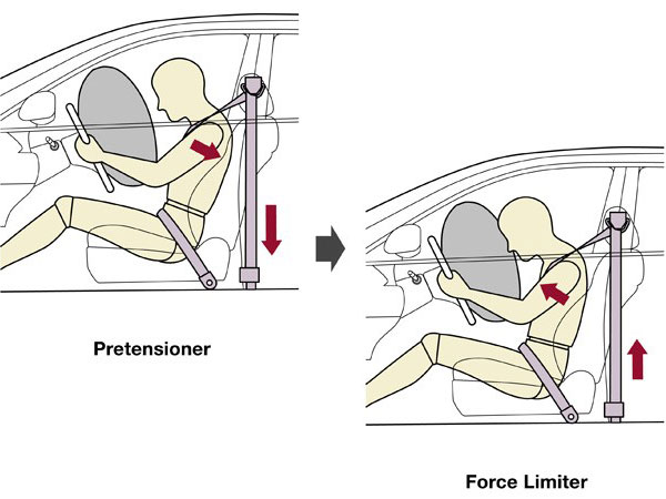 പുതിയ കാര്‍ വാങ്ങാന്‍ പദ്ധതിയുണ്ടോ? കാറില്‍ ഉറപ്പായും ഇടംപിടിക്കേണ്ട 5 സുരക്ഷാ ഫീച്ചറുകള്‍