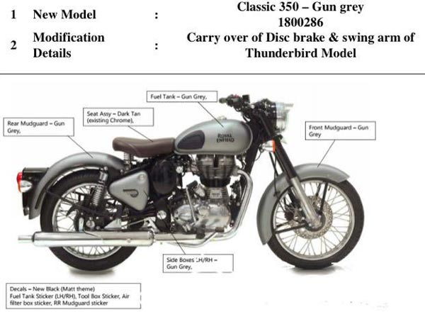 ആരാധകര്‍ക്ക് ഒരു സന്തോഷവാര്‍ത്ത! റോയല്‍ എന്‍ഫീല്‍ഡിന്റെ മുഖം മാറുന്നു