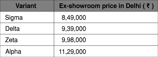 പുതിയ മാരുതി എസ്-ക്രോസ് ഇന്ത്യയില്‍; വില 8.49 ലക്ഷം രൂപ