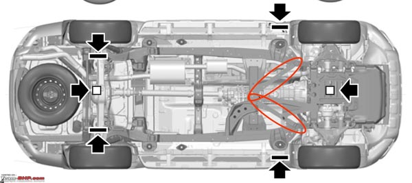 ഫോര്‍ഡ് ചെലവു ചുരക്കിയത് ഷാസിയില്‍? ചോദ്യചിഹ്നമായി എന്‍ഡവറിന്റെ സുരക്ഷ