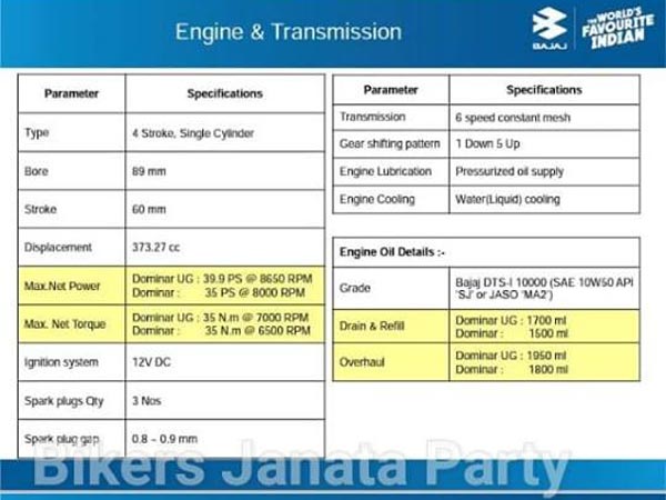 2019 ബജാജ് ഡോമിനാര്‍ ബ്രോഷര്‍ ചോര്‍ന്നു, പുതിയ ബൈക്കിന്റെ വിവരങ്ങള്‍ പുറത്ത്