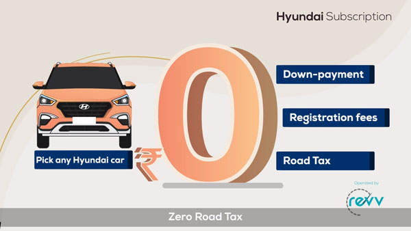 കാര്‍ വാങ്ങാം ലളിതമായ രീതിയില്‍, പുതിയ ലീസ് സംവിധാനം അവതരിപ്പിച്ച് ഹ്യുണ്ടായി — വീഡിയോ