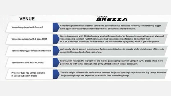 ഹ്യുണ്ടായി വെന്യുവിനെക്കാള്‍ കേമന്‍ വിറ്റാര ബ്രെസ്സ — കാരണങ്ങള്‍ നിരത്തി മാരുതി