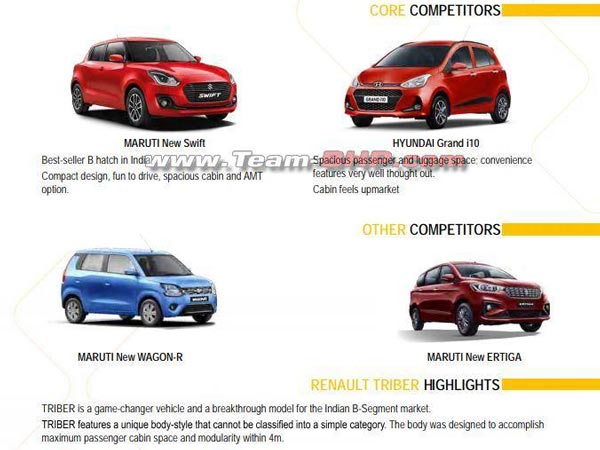 വിപണിയിലെത്തുന്നതിന് മുന്നോടിയായി റെനോ ട്രൈബറിന്റെ എല്ലാ വിവരങ്ങളും പുറത്ത്