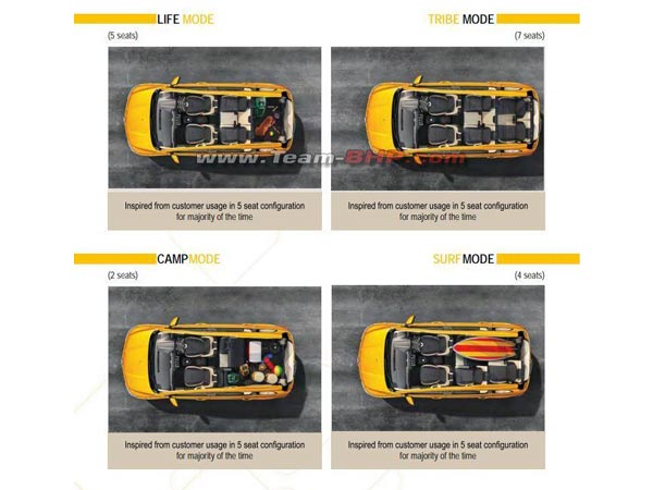 വിപണിയിലെത്തുന്നതിന് മുന്നോടിയായി റെനോ ട്രൈബറിന്റെ എല്ലാ വിവരങ്ങളും പുറത്ത്