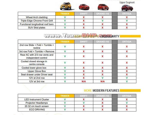 വിപണിയിലെത്തുന്നതിന് മുന്നോടിയായി റെനോ ട്രൈബറിന്റെ എല്ലാ വിവരങ്ങളും പുറത്ത്