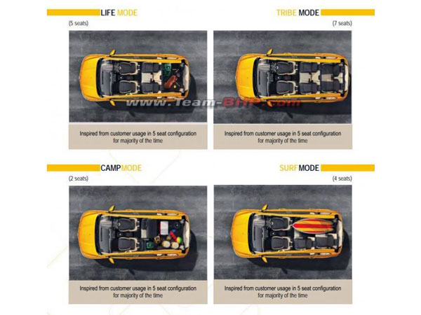 റെനോ ട്രൈബര്‍: മാരുതി എര്‍ട്ടിഗയ്ക്ക് മാത്രമല്ല സ്വിഫ്റ്റിനും വെല്ലുവിളിയാവും
