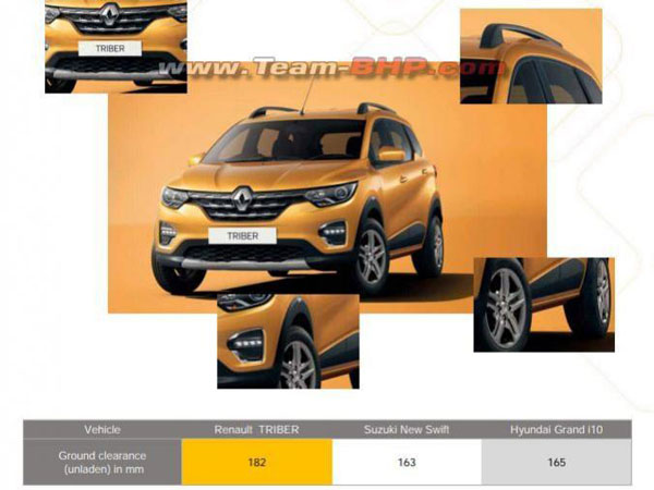 റെനോ ട്രൈബര്‍: മാരുതി എര്‍ട്ടിഗയ്ക്ക് മാത്രമല്ല സ്വിഫ്റ്റിനും വെല്ലുവിളിയാവും