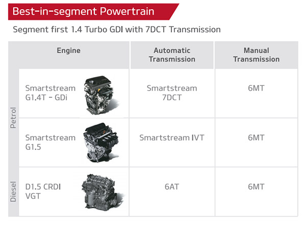 കിയ സെല്‍റ്റോസ് ബുക്കിങ് ആദ്യ നാളില്‍ തന്നെ 6000 കടന്നു