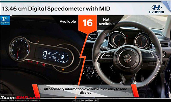 മാരുതി സ്വിഫ്റ്റിനേക്കാള്‍ മികച്ചത് ഗ്രാന്‍ഡ് i 10 നിയോസ്? ഹ്യൂണ്ടായിയുടെ അവകാശവാദങ്ങള്‍ ഇങ്ങനെ