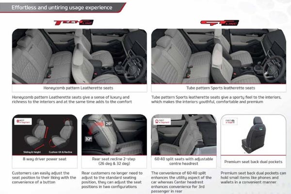 കിയ സെല്‍റ്റോസ്; അറിയേണ്ടതെല്ലാം
