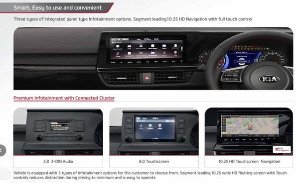 കിയ സെല്‍റ്റോസ്; അറിയേണ്ടതെല്ലാം