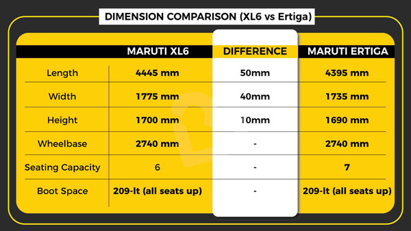 മാരുതി സുസുക്കി XL6-ന്റെ ബ്രോഷർ പുറത്ത്