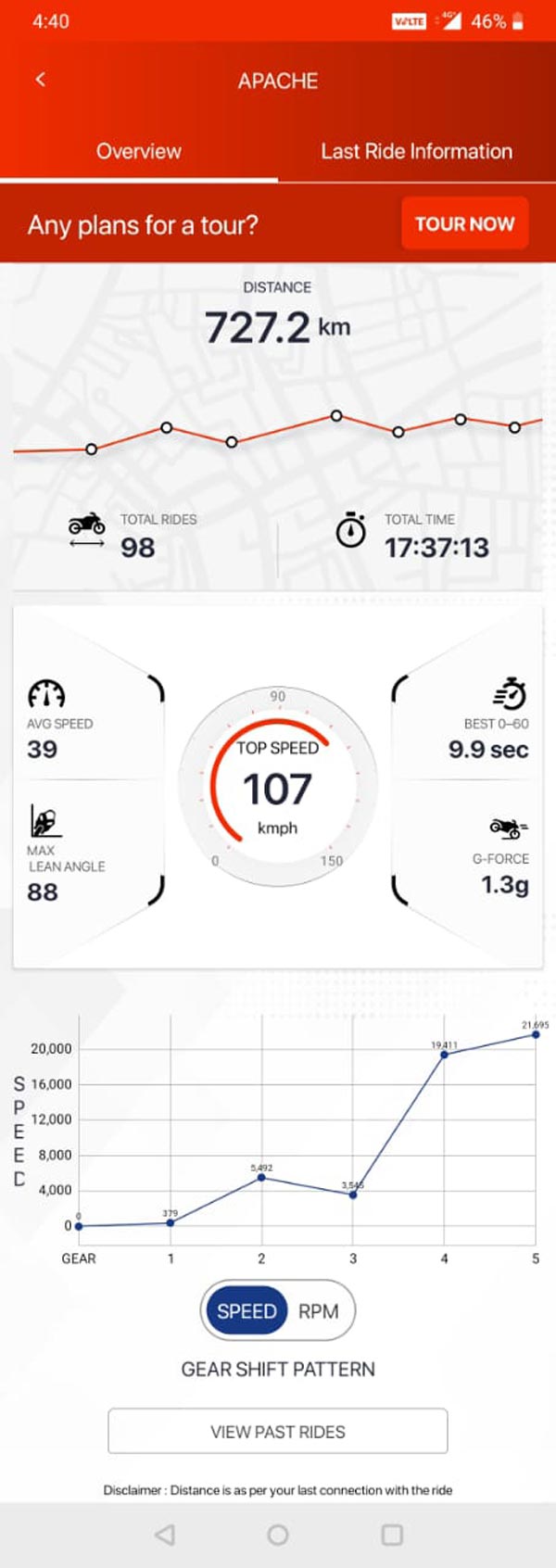 ബ്ലുടൂത്ത് സംവിധാനത്തോടെ അപാച്ചെ RTR 200 4V വിപണിയില്‍