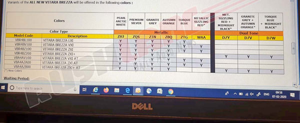 മാരുതി സുസുക്കി വിറ്റാര ബ്രെസ ഏഴ് മോഡലുകളിൽ എത്തും
