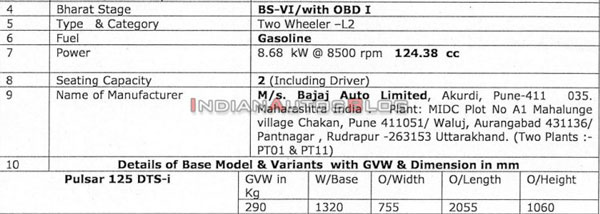 ബിഎസ് VI ബജാജ് പള്‍സര്‍ 125 എഞ്ചിന്‍ വിവരങ്ങള്‍ പുറത്ത്