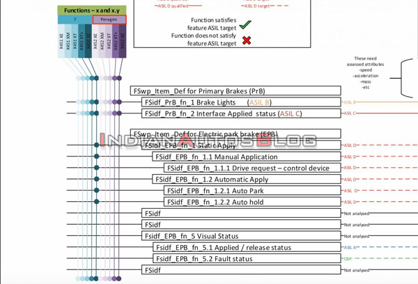പെരെഗ്രിന്‍! സെഡാന്‍ ശ്രേണിയിലെ പുതിയ അവതാരത്തെ വെളിപ്പെടുത്തി ടാറ്റ