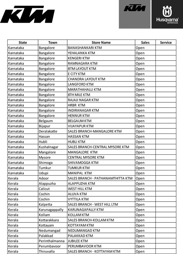 ഡീലർഷിപ്പുകളുടെ പ്രവർത്തനങ്ങൾ ആരംഭിച്ച് കെടിഎം