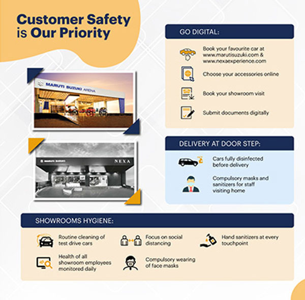 ഇന്ത്യയിലുടനീളമുള്ള ഡീലർഷിപ്പുകളുടെ പ്രവർത്തനം ആരംഭിച്ച് മാരുതി സുസുക്കി ഇന്ത്യയിലുടനീളമുള്ള ഡീലർഷിപ്പുകളുടെ പ്രവർത്തനം ആരംഭിച്ച് മാരുതി സുസുക്കി