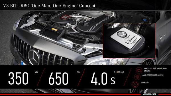 AMG C 63 കൂപ്പെ ഇന്ത്യൻ വിപണിയിൽ പുറത്തിറക്കി മെർസിഡീസ്