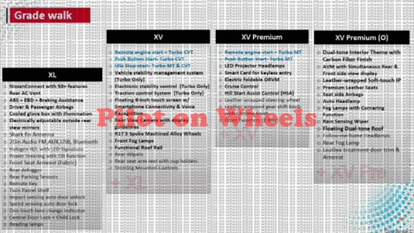 തയാറായി 2020 നിസാൻ കി‍‌ക്‌സ്, കൂടുതൽ വിവരങ്ങൾ പുറത്ത്