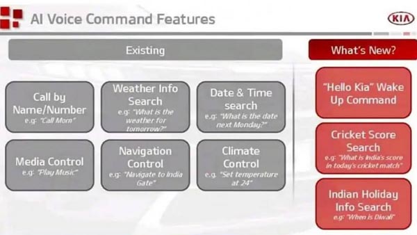 ഫീച്ചർ പരിഷ്ക്കരണങ്ങൾക്ക് വിധേയമായി കിയ സെൽറ്റോസ്, പുതിയ മാറ്റങ്ങൾ ഇവ 