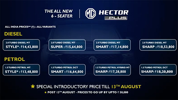 ഹെക്ടര്‍ പ്ലസിനെ അവതരിപ്പിച്ച് എംജി; വില 13.48 ലക്ഷം രൂപ