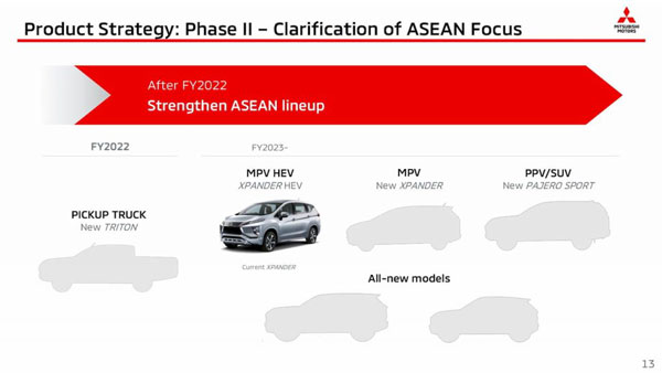 എക്‌സ്‌പാൻഡർ എംപിവിക്ക് ഹൈബ്രിഡ് ഇലക്ട്രി‌ക് പതിപ്പുമായി മിത്സുബിഷി എത്തുന്നു