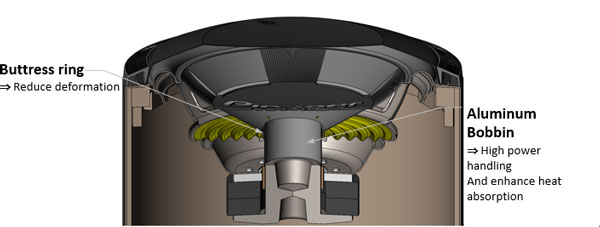 പുതിയ TS-WX3000T ട്യൂബ് സബ് വൂഫർ അവതരിപ്പിച്ച് പയനിയർ