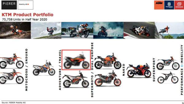 സിഎഫ് മോട്ടോയുമായി സഹകരിച്ച് പുതിയ 750 ശ്രേണി മോഡലുകൾ വികസിപ്പിക്കാൻ കെടിഎം