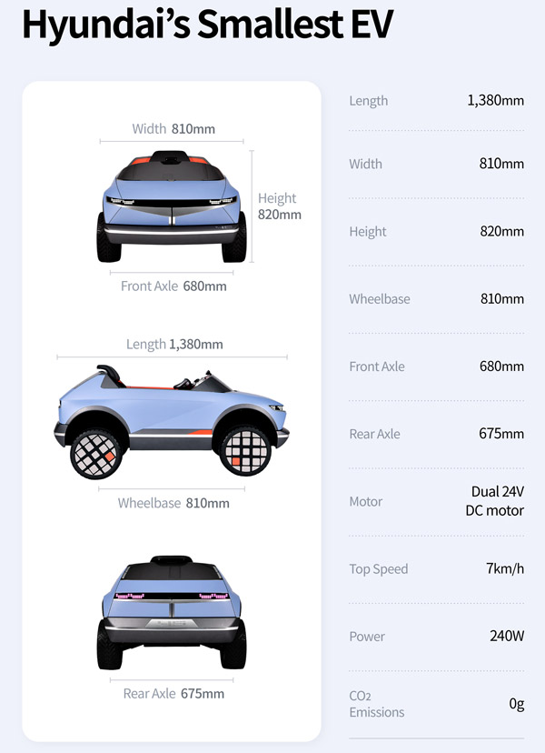 ഹ്യുണ്ടായിയുടെ ഏറ്റവും ചെറിയ ഇലക്‌ട്രിക് മോഡലിനെ പരിചയപ്പെടാം