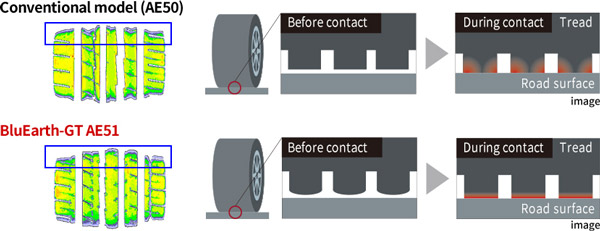 ബ്ലൂഎര്‍ത്ത് സീരീസിന്റെ ഏറ്റവും പുതിയ പതിപ്പ് പുറത്തിറക്കി യോകോഹാമ