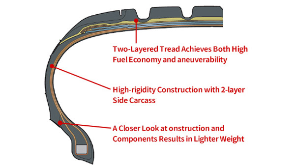 ബ്ലൂഎര്‍ത്ത് സീരീസിന്റെ ഏറ്റവും പുതിയ പതിപ്പ് പുറത്തിറക്കി യോകോഹാമ