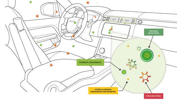 കൊറോണയുടെ അന്തകൻ എന്ന് വിശേഷണവുമായി പുതിയ ക്യാബിൻ എയർ ഫിൽറ്റർ അവതരിപ്പിച്ച് ജാഗ്വർ