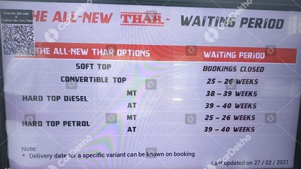 ഇന്ന് ബുക്ക് ചെയ്താൽ 2022 ഡെലിവറി ലഭിച്ചേക്കാം; പുതിയ മഹീന്ദ്ര ഥാറിനായി 10 മാസം വരെ കാത്തിരിക്കണം