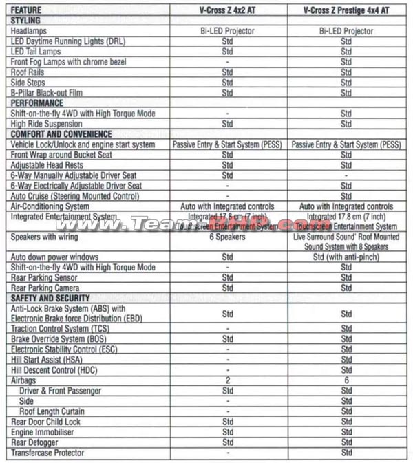 വിപണിയിൽ എത്തും മുമ്പേ 2021 ഇസൂസു D-മാക്സ് V-ക്രോസിന്റെ കൂടുതൽ വിവരങ്ങൾ പുറത്ത്