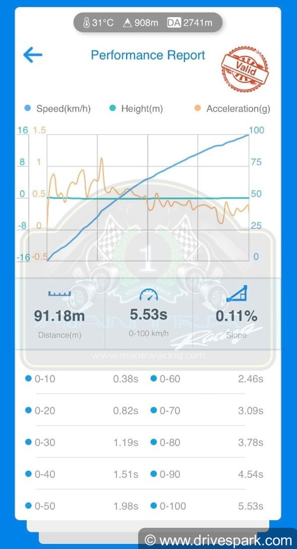 ഇന്ത്യയിലെ ഏറ്റവും വേഗമേറിയ ഇന്റര്‍സെപ്റ്റര്‍ 650 നിര്‍മിച്ച് മന്ത്ര റേസിംഗ്