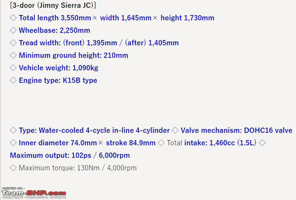 പ്രതീക്ഷയോടെ വാഹന പ്രേമികള്‍; സുസുക്കി ജിംനി 5-ഡോര്‍ സവിശേഷതകള്‍ പുറത്ത്