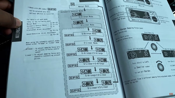 കരുത്തിനൊപ്പം കൂടുതൽ കംഫർട്ട്; അഡാപ്റ്റീവ് സസ്പെൻഷൻ സജ്ജീകരണവുമായി പരിഷ്കരിച്ച ടൊയോട്ട ഫോർച്യൂണർ