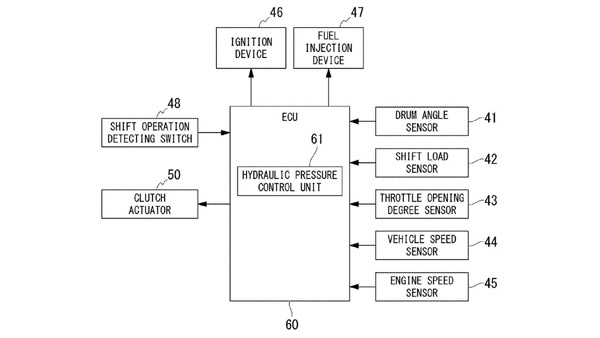 മോഡലുകള്‍ക്ക് ക്ലച്ച് ബൈ വയര്‍ സംവിധാനമൊരുക്കാന്‍ ഹോണ്ട; പേറ്റന്റ് ചിത്രങ്ങള്‍ പുറത്ത്