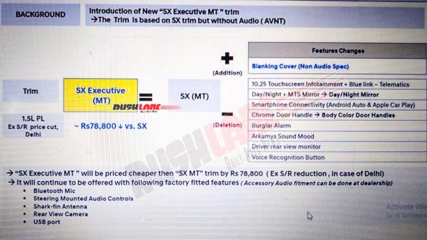 ക്രെറ്റയ്ക്ക് SX എക്‌സിക്യൂട്ടീവ് വേരിയന്റ് സമ്മാനിച്ച് ഹ്യുണ്ടായി; മാറ്റങ്ങളും സവിശേഷതകളും ഇങ്ങനെ