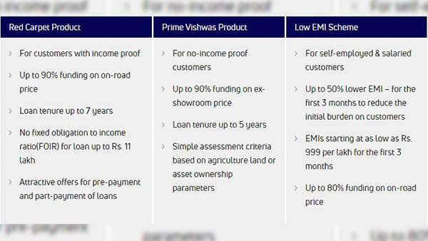 പാസഞ്ചര്‍ വാഹനങ്ങള്‍ക്ക് ആകര്‍ഷകമായ സാമ്പത്തിക സഹായം; ടാറ്റയും കൊട്ടക് മഹീന്ദ്രയും പങ്കാളിത്തം പ്രഖ്യാപിച്ചു