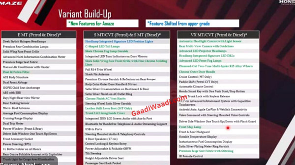 അവതരണത്തിന് മുമ്പ് പുത്തൻ ഹോണ്ട അമേസിന്റെ വേരിയന്റ് തിരിച്ചുള്ള മാറ്റങ്ങൾ പുറത്ത്
