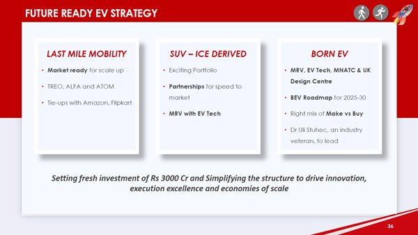 അണിയറയില്‍ ഒരുങ്ങുന്നത് വന്‍ പദ്ധതികള്‍; Javelin എന്ന പേര് ട്രേഡ്മാര്‍ക്ക് ചെയ്ത് Mahindra
