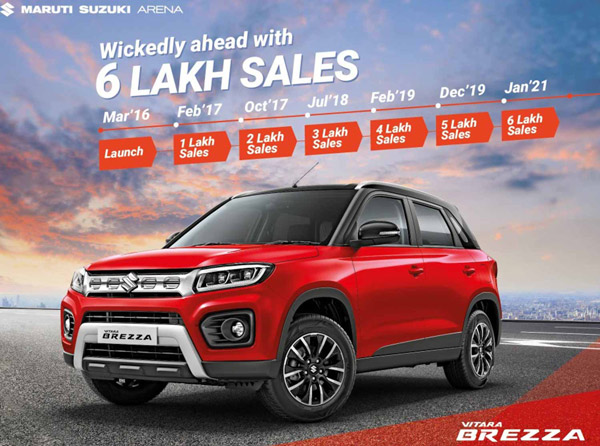 ശ്രേണിയില്‍ എതിരാളികളെ മലര്‍ത്തിയടിച്ച് Vitara Brezza; വില്‍പ്പനയില്‍ 87 ശതമാനം വര്‍ധനവെന്ന് Maruti Suzuki