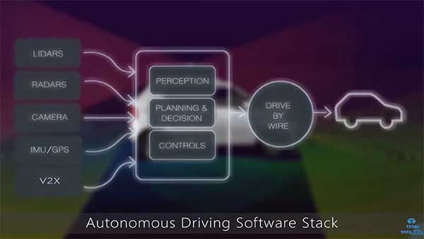 ഓട്ടോണമസ് സിസ്റ്റം ഇനി ഒരു ആഢംബരമല്ല; കാറുകൾക്കായി ADAS സംവിധാനമൊരുക്കി Tata Elxsi