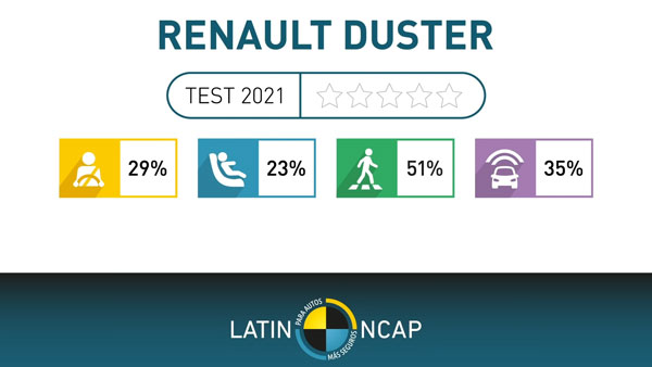 സുരക്ഷയിൽ വട്ടപൂജ്യം! ക്രാഷ് ടെസ്റ്റിൽ അമ്പേ പരാജയപ്പെട്ട ഇന്ത്യൻ കാറുകൾ